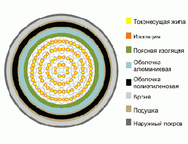Справочник по кабельнопроводниковой продукции