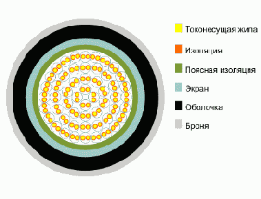 Справочник по кабельнопроводниковой продукции