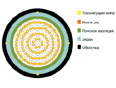 Справочник по кабельнопроводниковой продукции