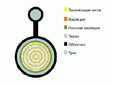 Справочник по кабельнопроводниковой продукции