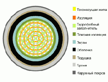 Справочник по кабельнопроводниковой продукции