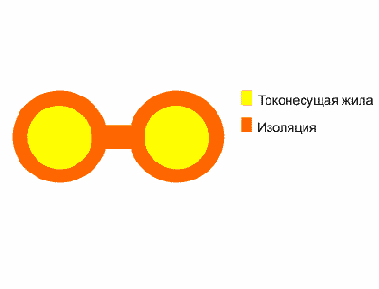 Справочник по кабельнопроводниковой продукции