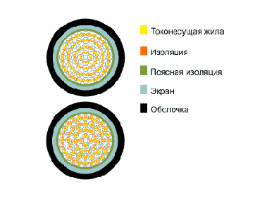 Справочник по кабельнопроводниковой продукции