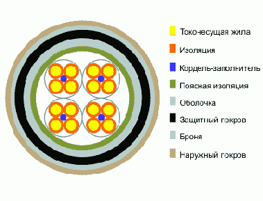 Справочник по кабельнопроводниковой продукции