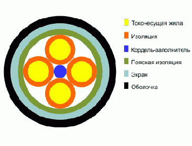 Справочник по кабельнопроводниковой продукции