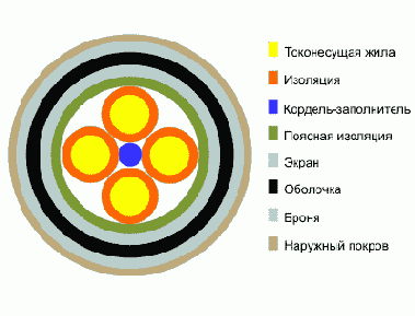 Справочник по кабельнопроводниковой продукции