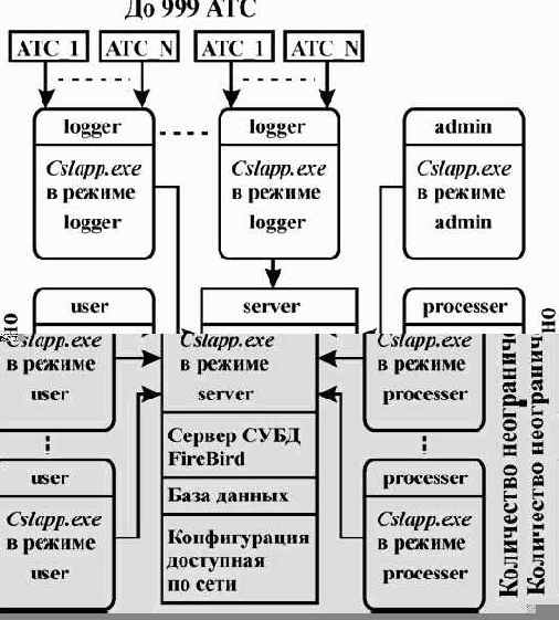 Мастер звонков. Руководство системного администратора