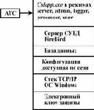 Мастер звонков. Руководство системного администратора
