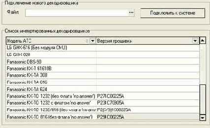 Мастер звонков. Руководство системного администратора