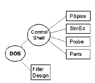      Design Center

