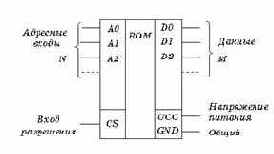     Design Center

