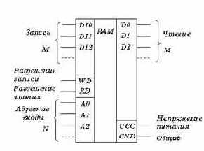      Design Center
