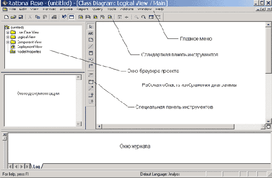     IBM Rational Rose 2003
