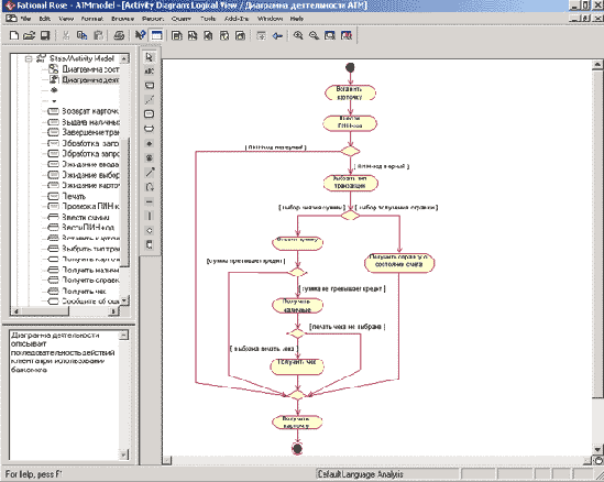     IBM Rational Rose 2003
