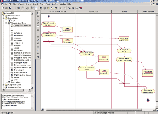     IBM Rational Rose 2003
