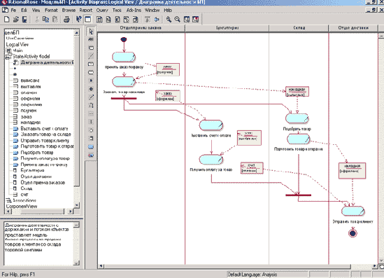     IBM Rational Rose 2003
