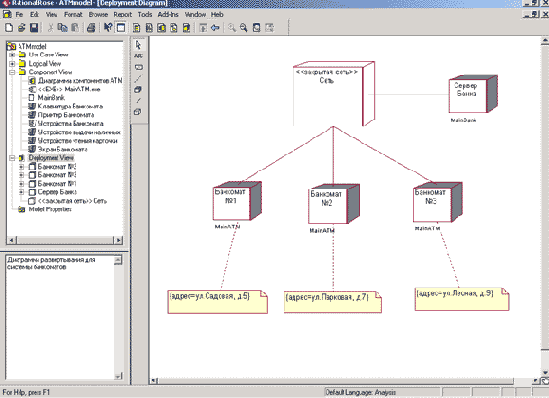     IBM Rational Rose 2003
