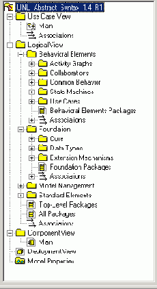     IBM Rational Rose 2003
