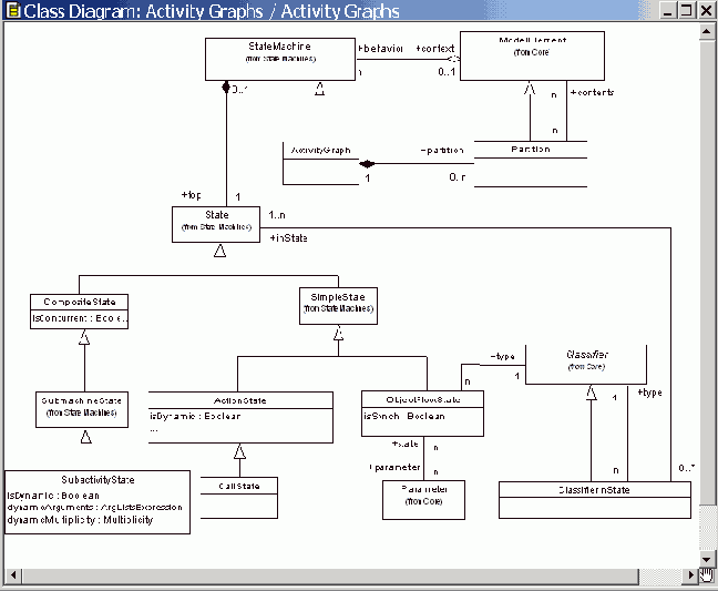     IBM Rational Rose 2003
