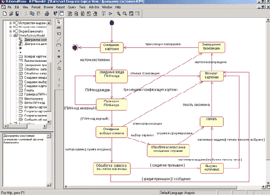     IBM Rational Rose 2003
