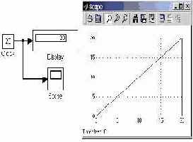    Simulink