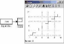   Simulink
