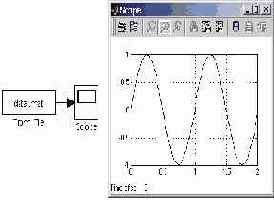    Simulink