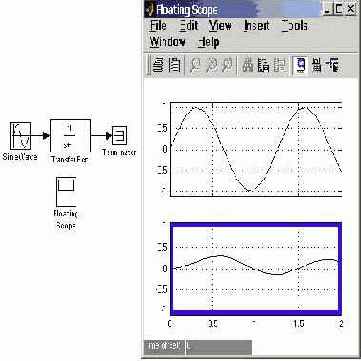    Simulink