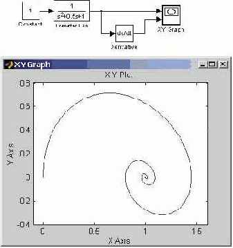    Simulink