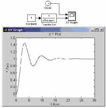    Simulink