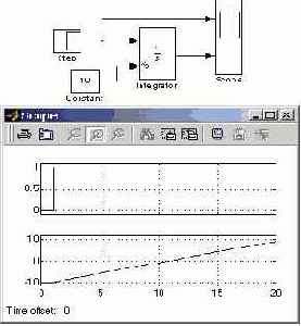    Simulink