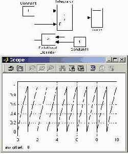    Simulink