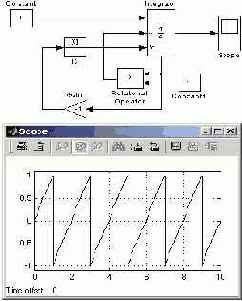    Simulink