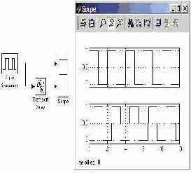    Simulink