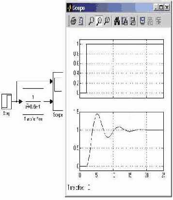   Simulink