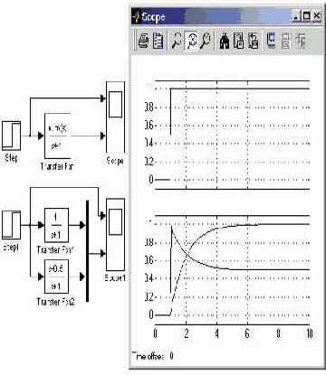    Simulink