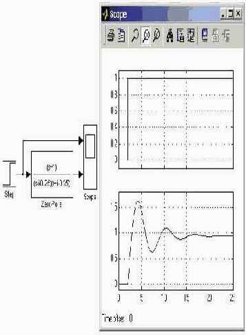    Simulink