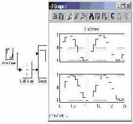    Simulink
