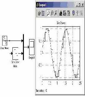    Simulink