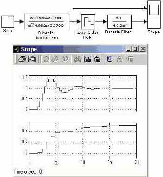    Simulink