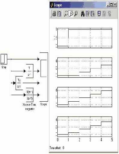    Simulink