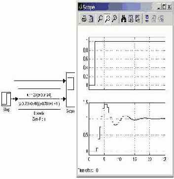    Simulink