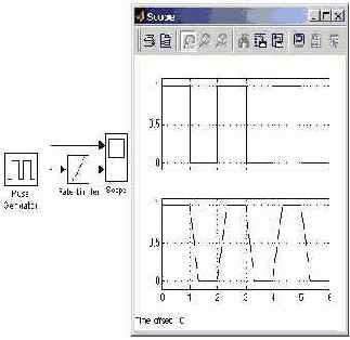    Simulink