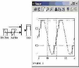    Simulink