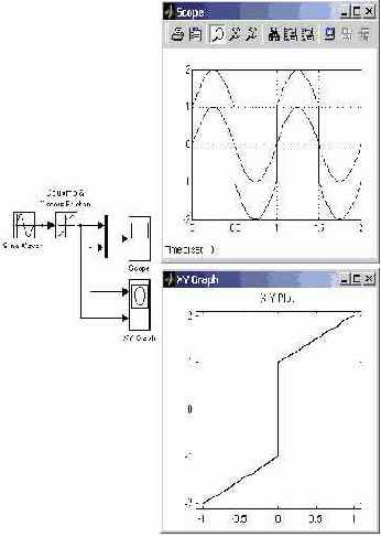    Simulink