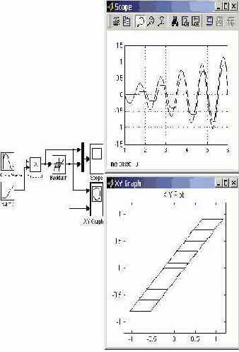    Simulink