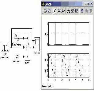    Simulink