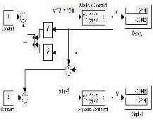    Simulink