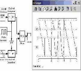    Simulink