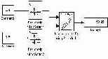    Simulink